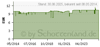 Preistrend fr KLETTENWURZEL HAARKUR floracell (02244775)