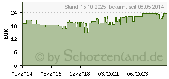 Preistrend fr MOORKISSEN Hals/Nacken 20x50 cm (02245415)