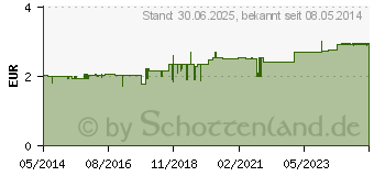 Preistrend fr H&S Thymian Tee Filterbeutel (02245444)