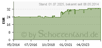 Preistrend fr FRONTLINE Spot on H 10 Lsung f.Hunde (02246389)