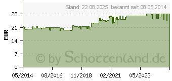 Preistrend fr FRONTLINE Spot on K Lsung f.Katzen (02246426)