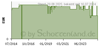 Preistrend fr FISHERMANS FRIEND Cherry ohne Zucker Pastillen (02251893)