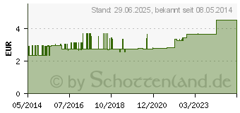 Preistrend fr SENADA Kalt-Warm Kompresse medium 12x29 cm (02253159)