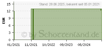 Preistrend fr SIRIDERMA Pflegeshampoo ohne Duftstoffe (02253952)