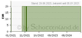 Preistrend fr SIRIDERMA Feuchtigkeits Creme ohne Duftstoffe (02253998)