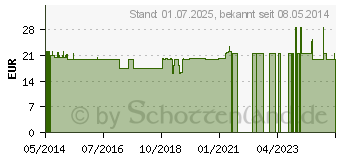 Preistrend fr L-TYROSIN KAPSELN (02259400)