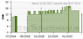 Preistrend fr NOBAVARO Zinkgelbinde 8 cmx7 m (02259469)