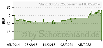 Preistrend fr PURE ENCAPSULATIONS SP Ultimate Kapseln (02260113)