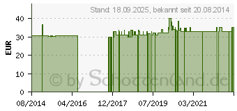 Preistrend fr SCHWARZBEEREN Kapseln (02262276)