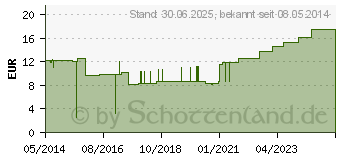 Preistrend fr VLIWASOFT Stoma Kompressen 10x10 cm 4fach (02269284)