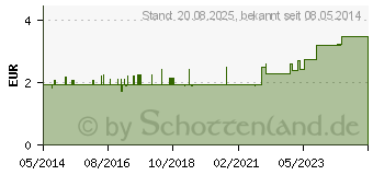 Preistrend fr H&S Brentraubentee Filterbeutel (02286029)