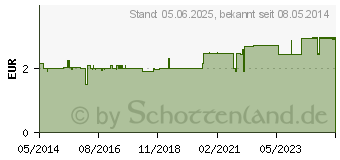 Preistrend fr H&S Brennesselbltter Filterbeutel (02286035)