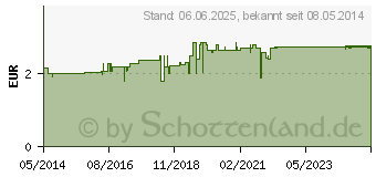 Preistrend fr H&S Schafgarbentee Filterbeutel (02286070)