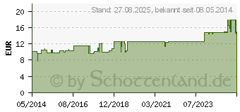 Preistrend fr MARIANON Heparhom Tropfen (02292030)