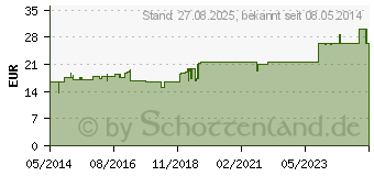 Preistrend fr MARIANON Heparhom Tropfen (02292047)