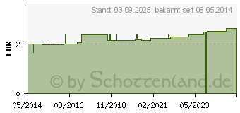 Preistrend fr BAD HEILBRUNNER Brennesselbltter Tee Filterbeutel (02296074)