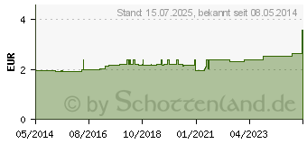 Preistrend fr BAD HEILBRUNNER Spitzwegerichkraut Tee Filterbeut. (02296105)