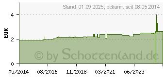 Preistrend fr BAD HEILBRUNNER Weidorn Tee Filterbeutel (02296140)