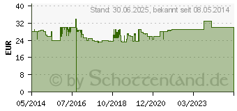 Preistrend fr LAIF 900 Balance Filmtabletten (02298937)