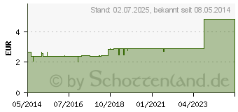 Preistrend fr ORANGE Bio l (02329313)