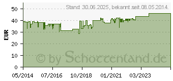 Preistrend fr DONA 1500 mg Plv.z.Her.e.Lsg.z.Einnehmen Beutel (02334277)