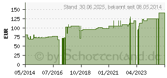 Preistrend fr ENTEROGELAN KH Pulver vet. (02336431)