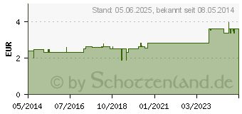 Preistrend fr HANDSCHUHE Zwirn Gr.3 Kinder (02339493)