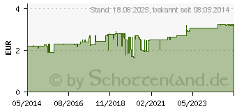 Preistrend fr OLYNTH 0,1% fr Erwachsene Nasendosierspray (02340421)