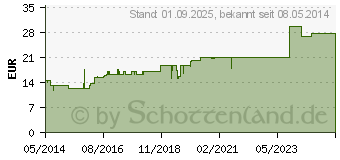 Preistrend fr BIRKENKOHLE comp.Hartkapseln (02342182)