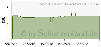 Preistrend fr IRRIGATOR GARNITUR 3teilig OROS (02349020)