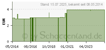 Preistrend fr BIOSNACKY Vliespapier f.Sprossengarten (02351117)