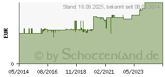 Preistrend fr PECTORAL Brustkaramellen Btl. (02363043)