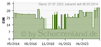 Preistrend fr RSCH Brillant comf.Ball.Kath.Sili.Tiem.Ch 14 41cm (02370020)