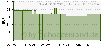 Preistrend fr LEBER PHASE 1 Kapseln (02370698)