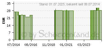 Preistrend fr LEBER PHASE 2 Kapseln (02371249)