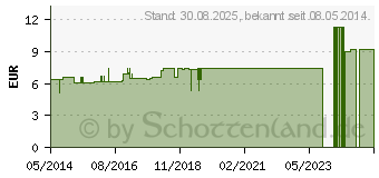 Preistrend fr CONVA-CYL Ho-Len-Complex Tropfen (02371628)