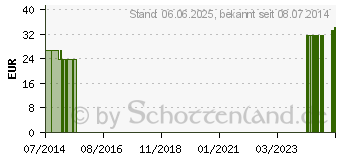 Preistrend fr PROENZYM Kapseln (02372177)