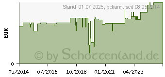 Preistrend fr OLYNTH 0,05% fr Kinder Nasendosierspray (02372668)