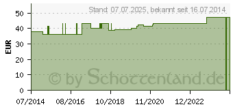 Preistrend fr RIPPENGRTEL Damen Gr.M wei 07029 (02383838)