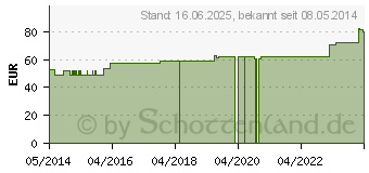 Preistrend fr ABNOBAVISCUM Aceris D 10 Ampullen (02389605)