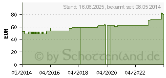 Preistrend fr ABNOBAVISCUM Aceris D 20 Ampullen (02389611)