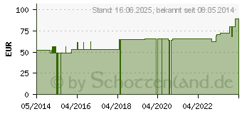 Preistrend fr ABNOBAVISCUM Amygdali D 20 Ampullen (02389752)