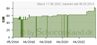 Preistrend fr ABNOBAVISCUM Betulae D 10 Ampullen (02389864)