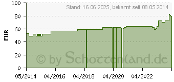 Preistrend fr ABNOBAVISCUM Mali D 30 Ampullen (02390152)