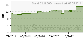 Preistrend fr MA FRA m. Arnika Latschenkiefern Einreibung (02393357)