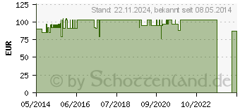 Preistrend fr OLIVENBLATT-Extrakt flssig Sparflasche (02395379)