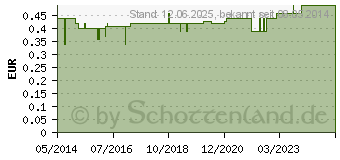 Preistrend fr TEPE Zahnbrsten Schutzkappe (02397183)