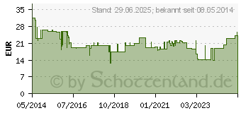 Preistrend fr SPITACID Hndedesinfektion Spenderflasche (02399704)