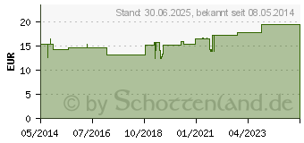 Preistrend fr MANSCHETTE universal (02399791)