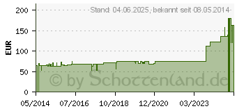 Preistrend fr URGOBAND Kurzzugbinde 6 cmx5 m (02400034)